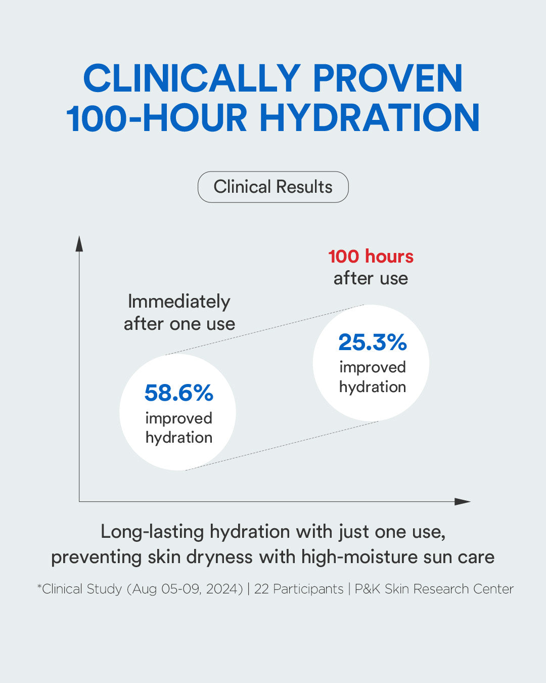 Bio Watery Sun Screen